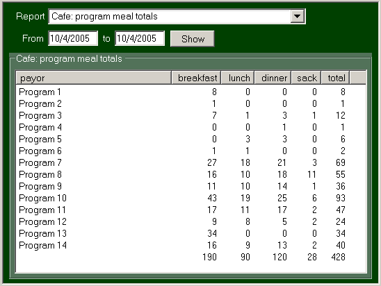 CaseTrack: a simple report